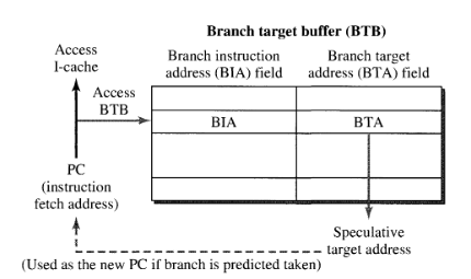 BTB