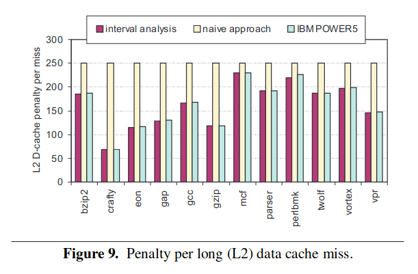 compare long d-cache miss