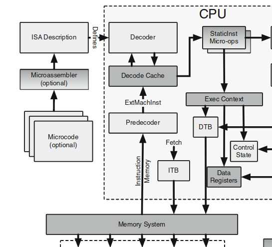 decoder