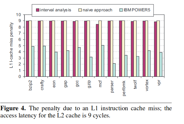 i-cache miss compare