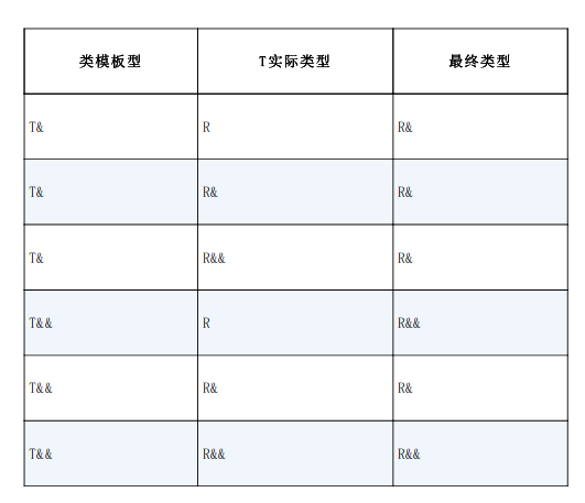 推导规则