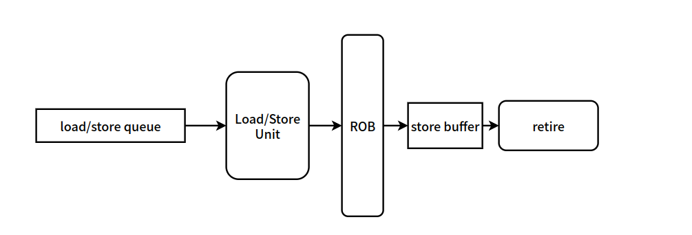 inorder-impl