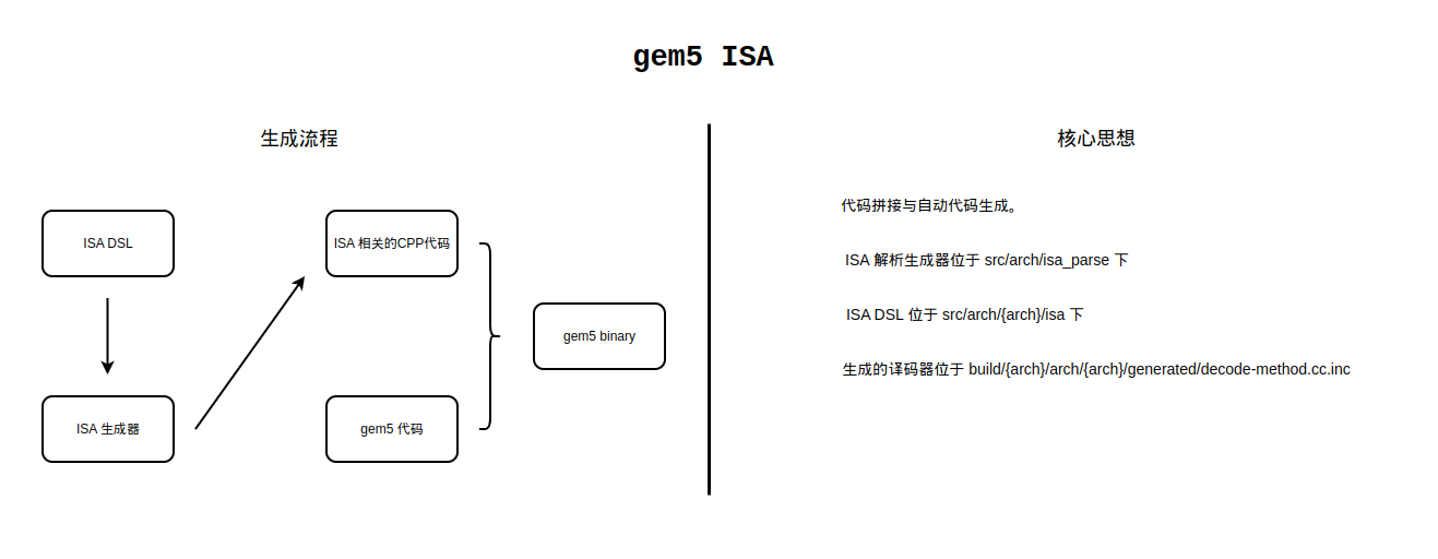 ISA 独立性