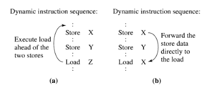 ld bypass forward