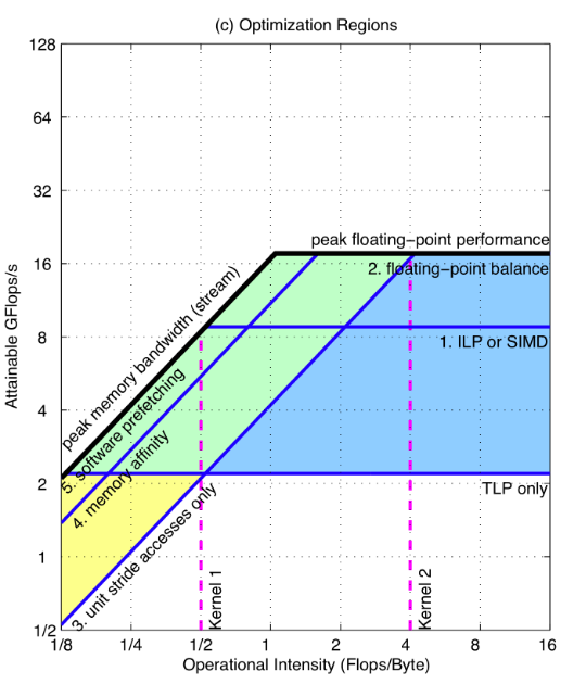 roofline with opt