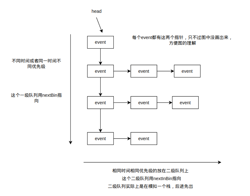 事件队列演示