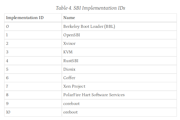 sbi impl