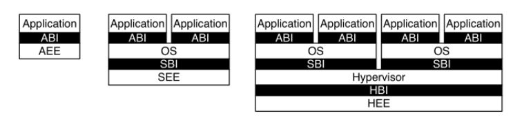 sbi