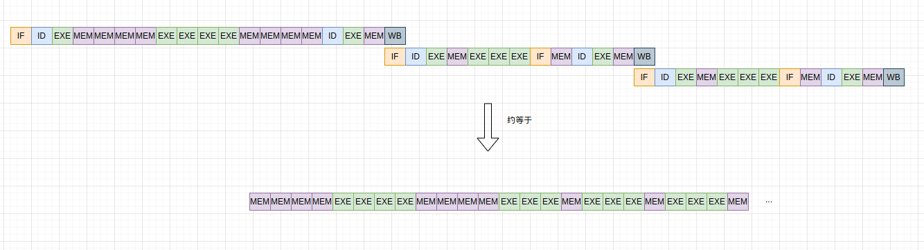 总时间