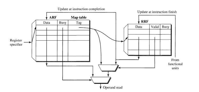 simple rename process