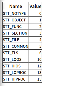 symbol type