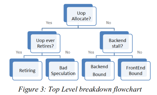 top-down-top-layer